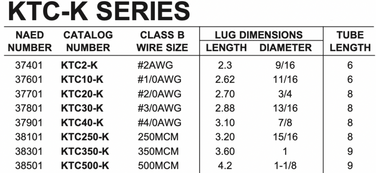 In-Line Splice Kits