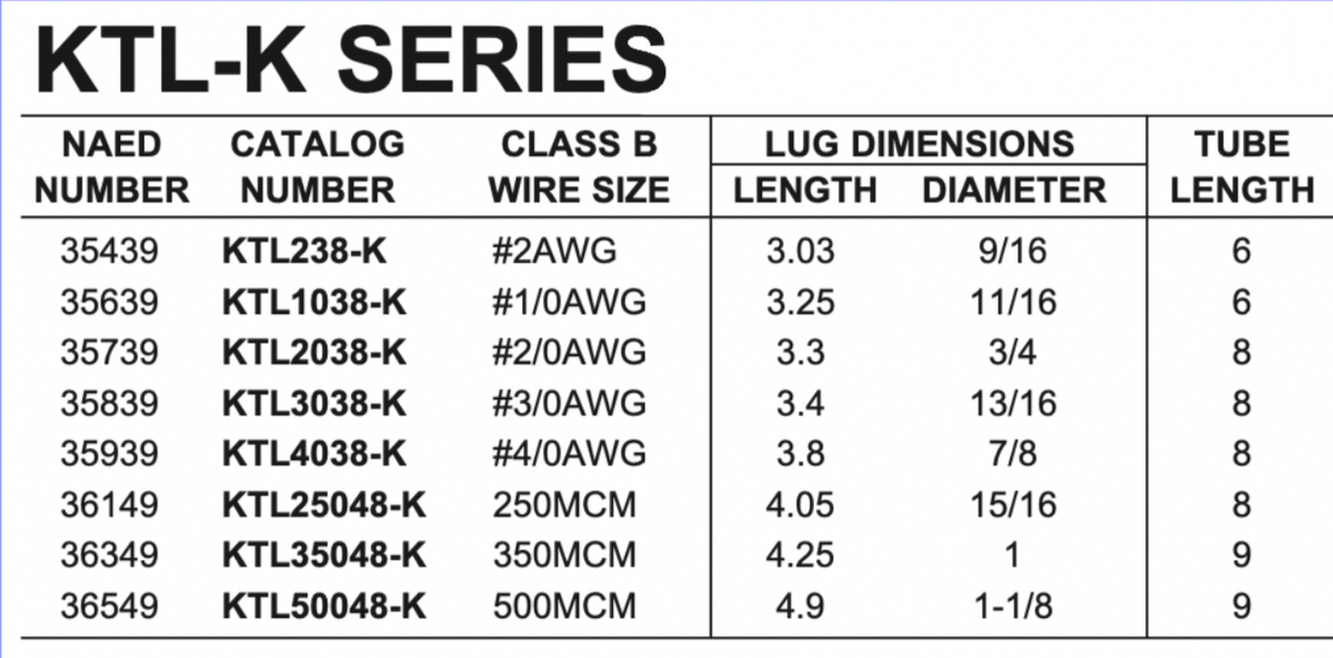 1-Hole Lug Kits