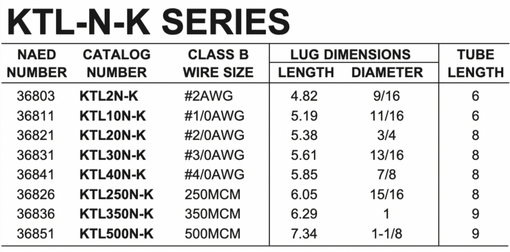 2-Hole Lug Kits
