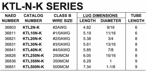 2-Hole Lug Kits