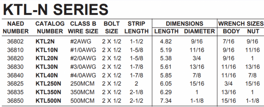 2-Hole Lugs