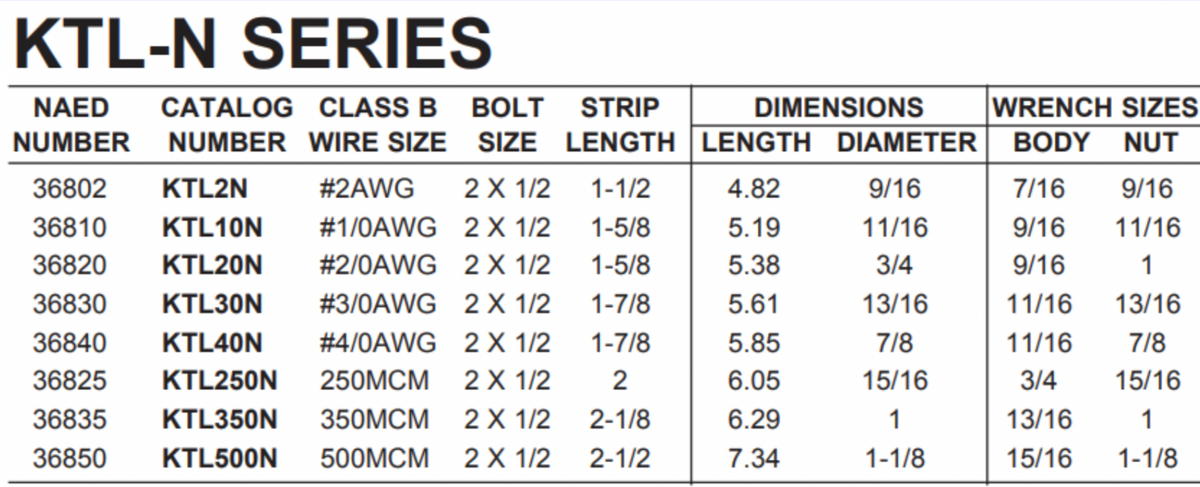2-Hole Lugs