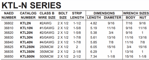 2-Hole Lugs