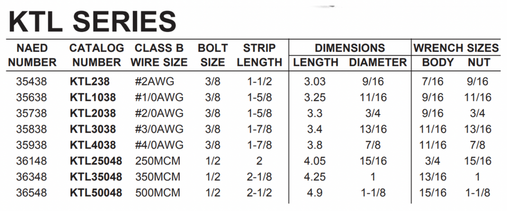 1-Hole Lugs