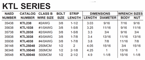 1-Hole Lugs